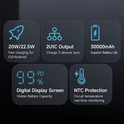 پاوربانک فست شارژ 3 خروجی 22.5 وات مک دودو ظرفیت 30000 میلی آمپر Mcdodo MC-391