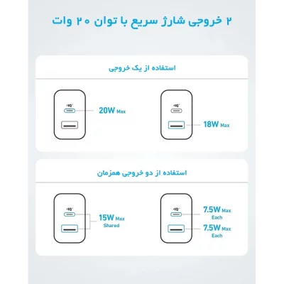 شارژر 2 خروجی 20 وات با کابل تایپ سی انکر مدل Anker Select 2-Port USB-C B2348
