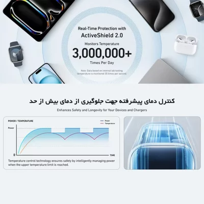 شارژر دیواری 100 وات انکر با کابل تایپ سی مدل Anker Nano USB-C B2679