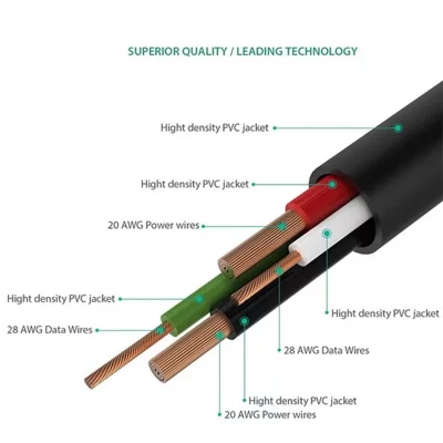 کابل شارژ میکرو یو اس بی آکی AUKEY CB-D9 طول 2 متر