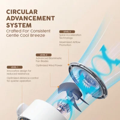 پنکه باتری دار ایستاده و رومیزی مدل F1