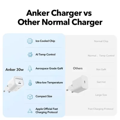 شارژر دیواری 30 وات انکر مدل Anker Zolo 30W Gan Charger A2698