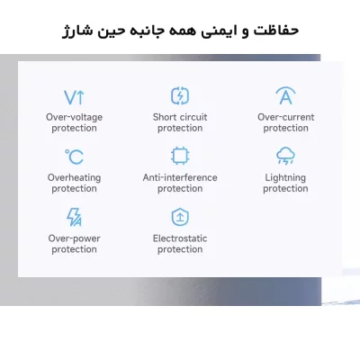 شارژر 70 وات سوپر فست شارژ 3 خروجی مک دودو Mcdodo 70W Gan5 mini CH-154 NEW