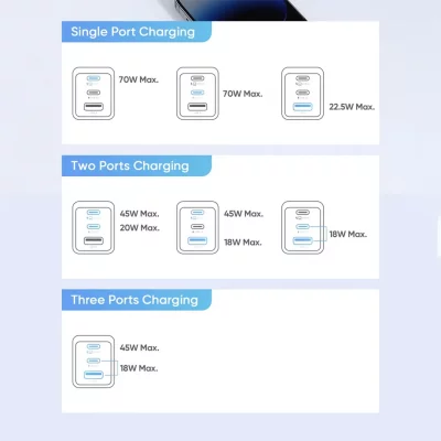 شارژر 70 وات سوپر فست شارژ 3 خروجی مک دودو Mcdodo 70W Gan5 mini CH-154 NEW