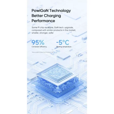 شارژر 70 وات سوپر فست شارژ 3 خروجی مک دودو Mcdodo 70W Gan5 mini CH-154 NEW