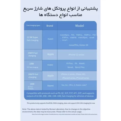 پاوربانک روموس 20000 میلی آمپر 30 وات مدل PSW20-392