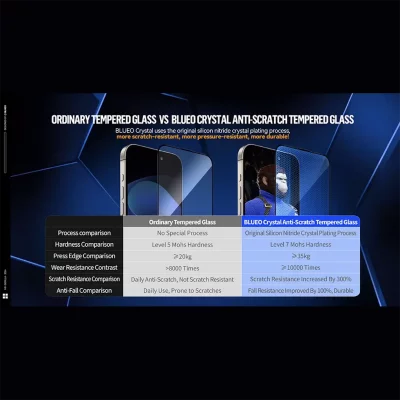 گلس محافظ صفحه شفاف کریستالی آیفون 17 و آیفون 17 پرو و 16 پرو با ابزار نصب بلوئو BLUEO Crystal iPhone 17/17 Pro/16 Pro