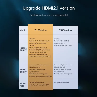 کابل HDMI کیفیت 8K مک دودو Mcdodo 8K HDMI V2.1 CA-8430 طول 2 متر