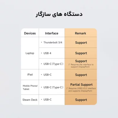 کابل شارژ تایپ سی و انتقال تصویر 240 وات مک دودو USB4 CA-299 طول 1.2 متر