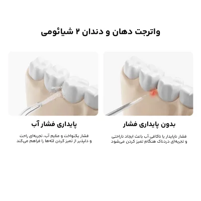 دستگاه شستشوی دهان و دندان ( واتر جت ) شیائومی مدل Water Flosser 2 MEO705