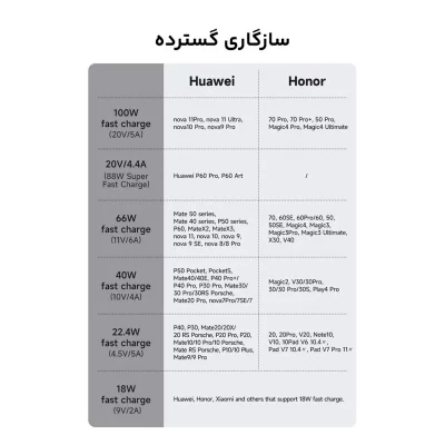 کابل شارژ تایپ سی 100 وات 6 آمپر سوپر فست مک دودو Mcdodo CA-689 طول 1.2 متر