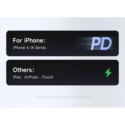 کابل تبدیل USB به لایتنینگ مک دودو مدل Mcdodo Lightning 3A CA-6910 طول 1.2 متر