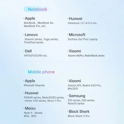 شارژر 70 وات سوپر فست شارژ 3 خروجی مک دودو Mcdodo 70W Gan5 mini CH-150 NEW