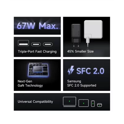 شارژر 67 وات سوپر فست شارژ 3 پورت مک دودو Mcdodo 67W mini GaN CH-097