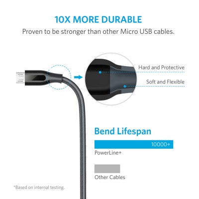 کابل میکرو انکر مدل Anker PowerLine+ Micro USB A8142 طول 0.9 متر