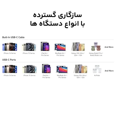 پاوربانک انکر 30 وات با کابل تایپ سی ظرفیت 20000 میلی آمپر ساعت Anker ZOLO A1689