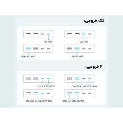 شارژر رومیزی و چند راهی محافظ برق هوشمند مک دودو مدل CH-461