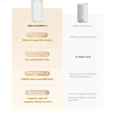 دستگاه بخور سرد و رطوبت ساز شیائومی Xiaomi Humidifier 3 MJJSQ07DY