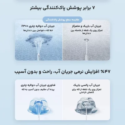 واتر جت شستشوی دهان و دندان شیائومی مدل Mijia Water Flosser F300 MEO703