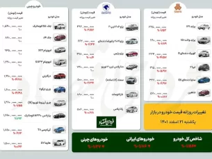 این خودرو ۱۰۰ میلیون تومان ارزان شد (مطلب)