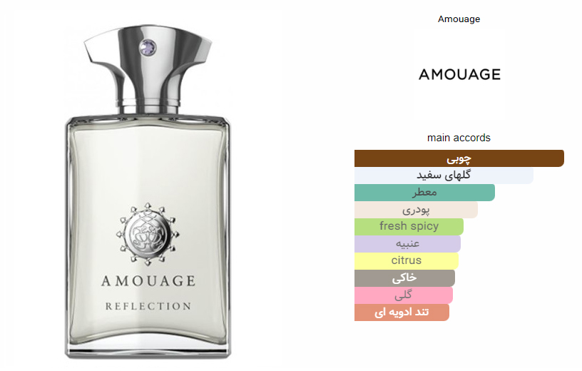 Amouage Reflection Man