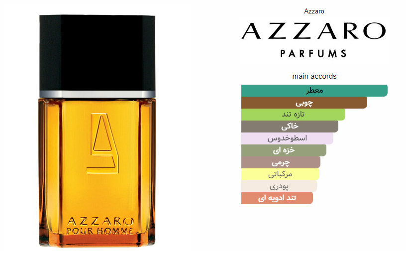 Azzaro Pour Homme 