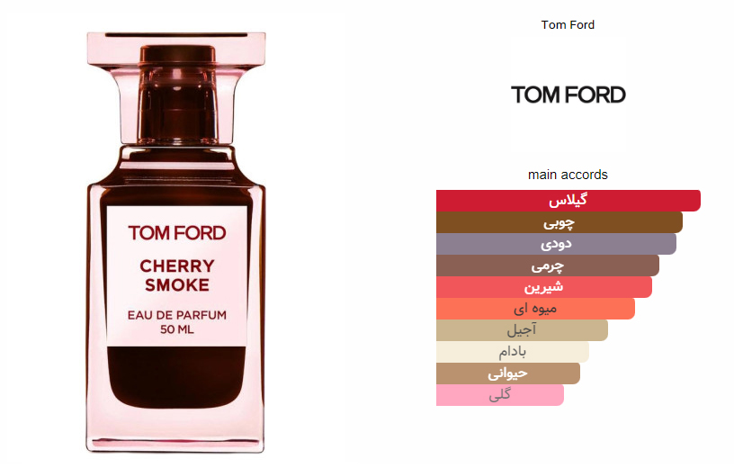 Cherry Smoke Tom Ford